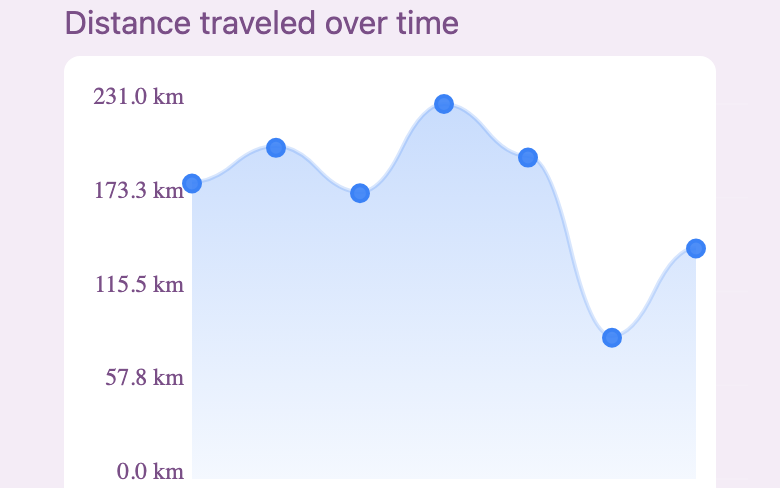 Activity Reports
