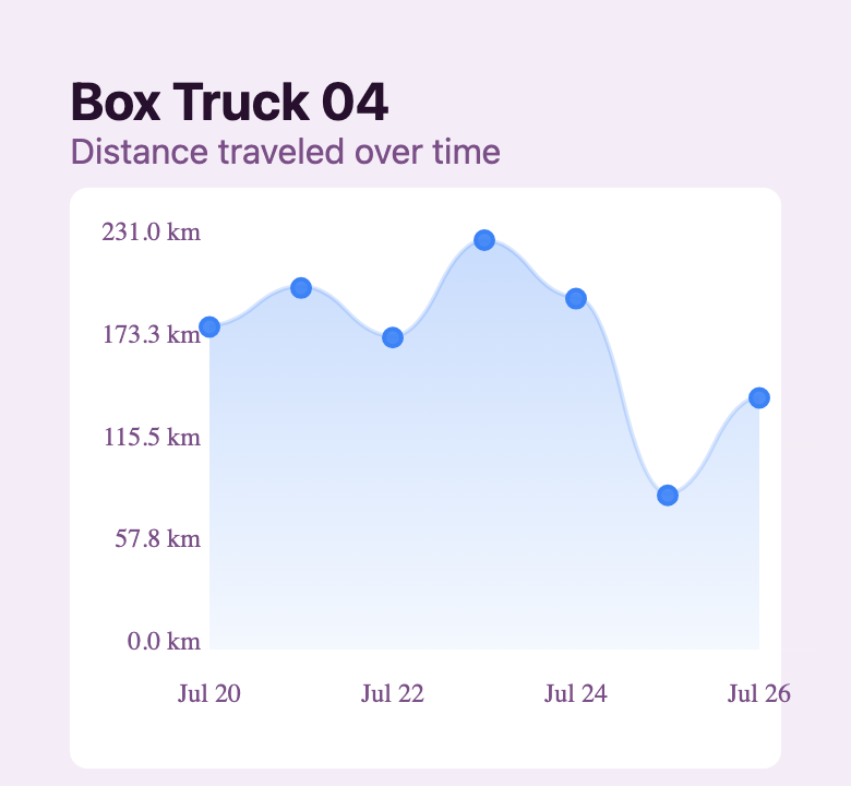 Activity Reports