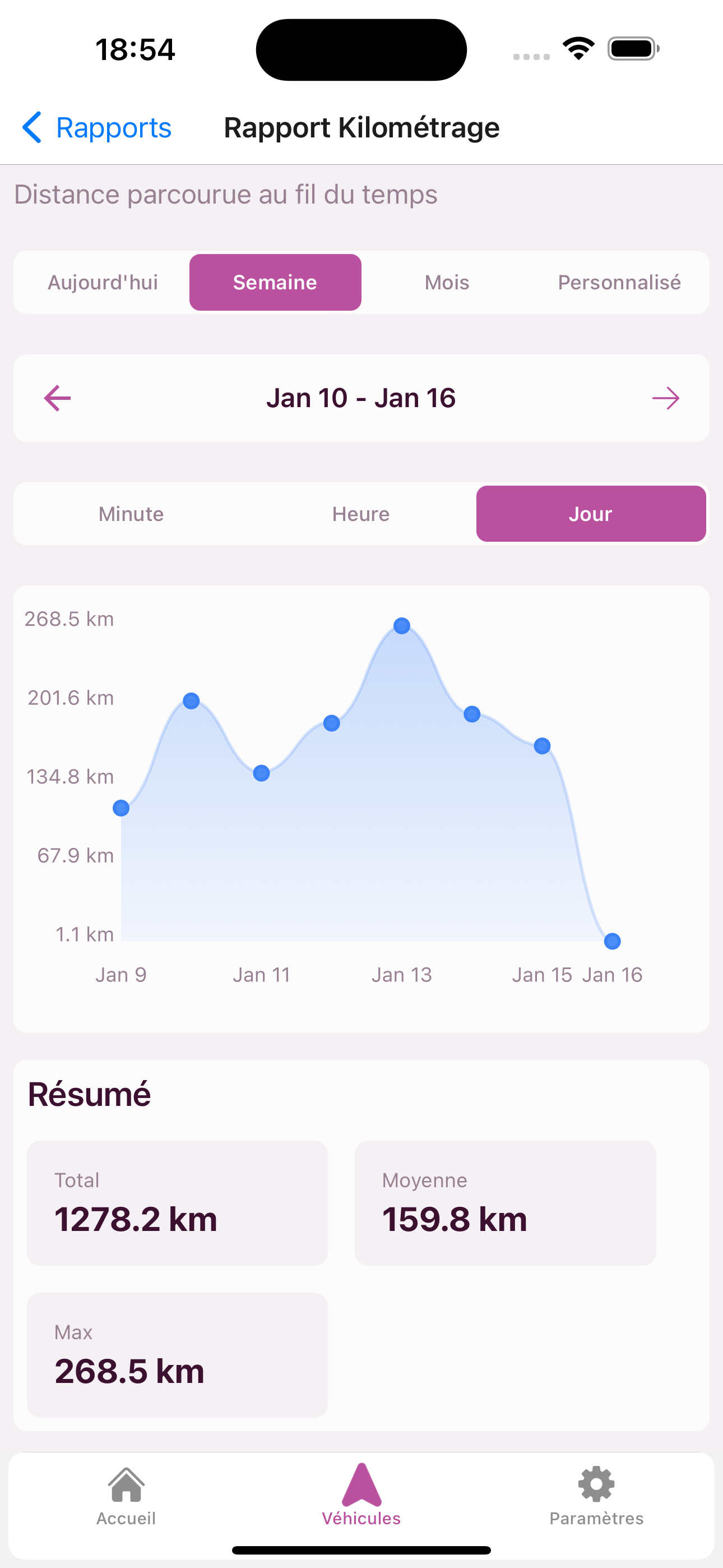 Detailed Reports